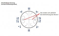 Aktuelle-Steuerung.JPG