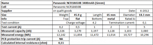 Screenshot 2021-08-10 at 12-30-15 Test Review Panasonic NCR18650B 3400mAh (Green) BudgetLightF...png