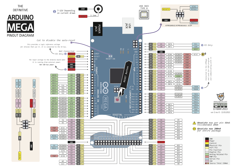 ardunio_mega_pinout.png