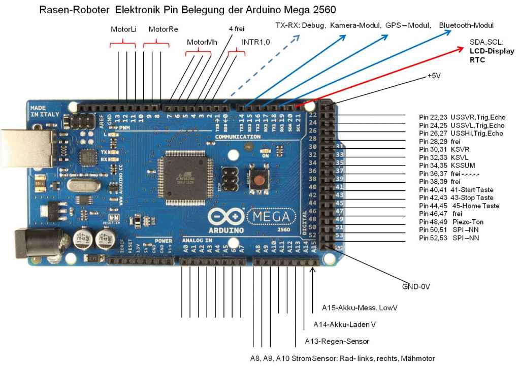 MR2P-Arduino-Mega.jpg